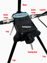 Load image into Gallery viewer, PreppComm Antennas MMX Lifeline with PreppComm MagLoop Antenna